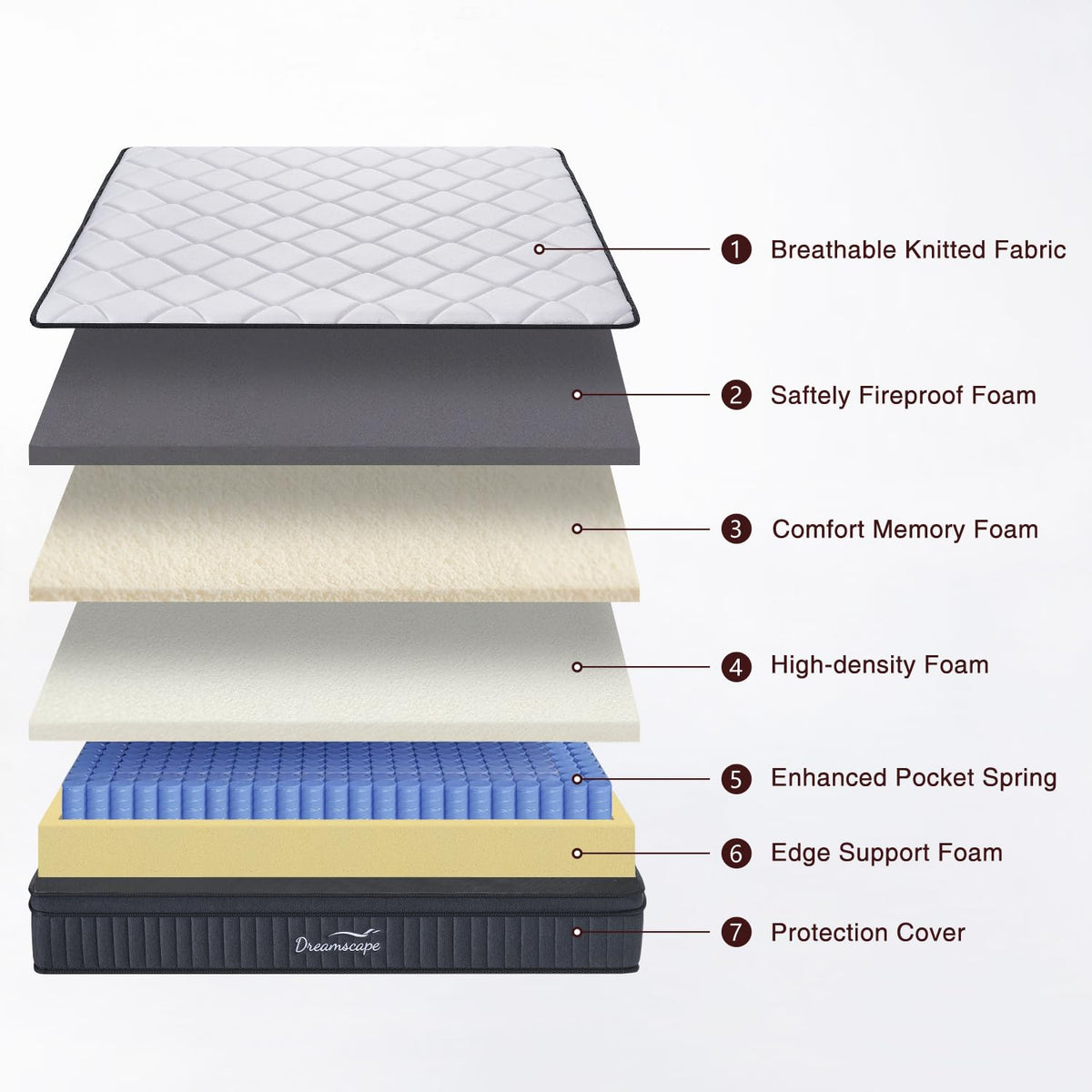 Full Size 12 Inch Hybrid Mattress H7810