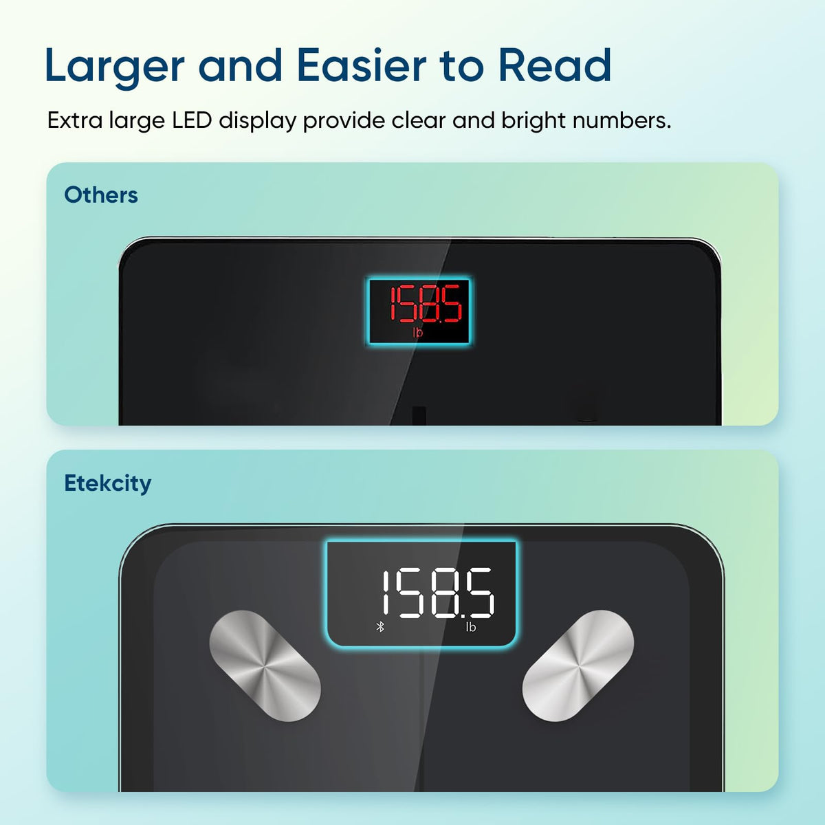 Smart Body Weight Body Fat BMI Scale D490532