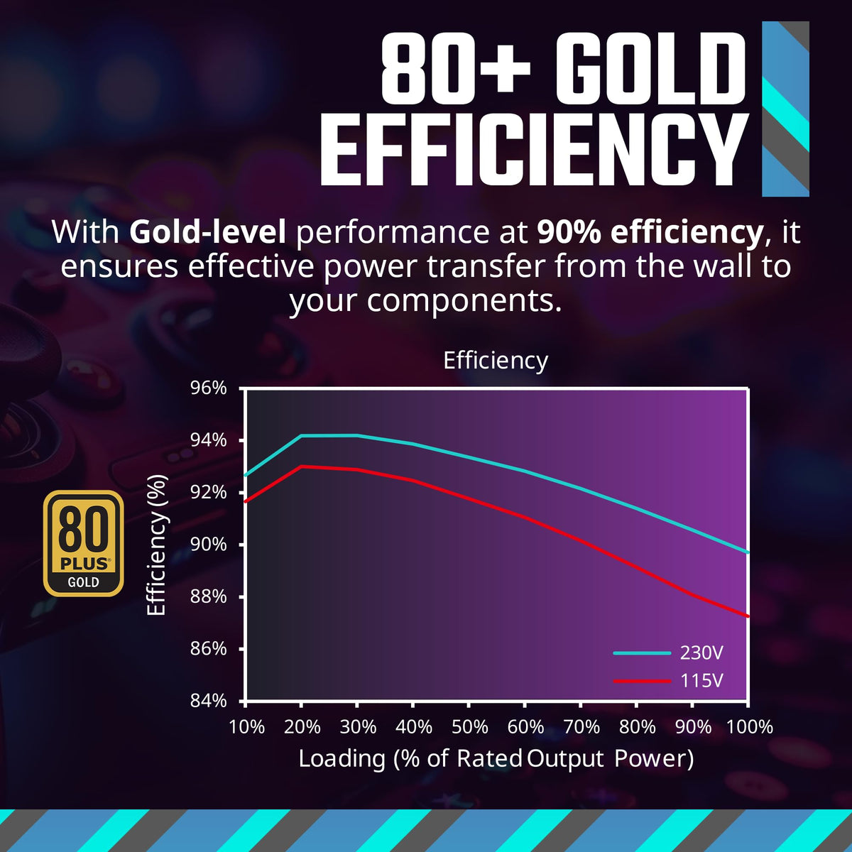 750 Gold Power Supply X80633