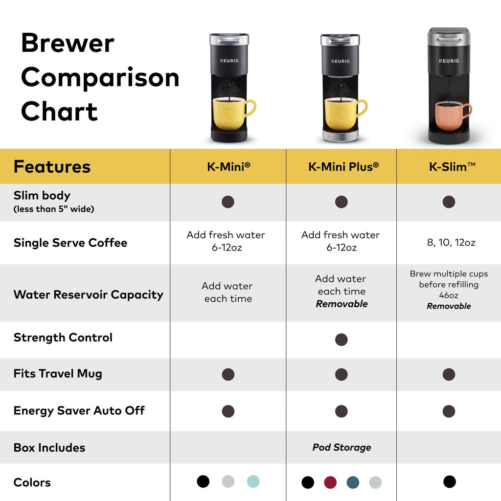 Single Serve K-Cup Pod Coffee Maker, 3 Brew Sizes, 46oz Removable Reservoir, Black Q4819