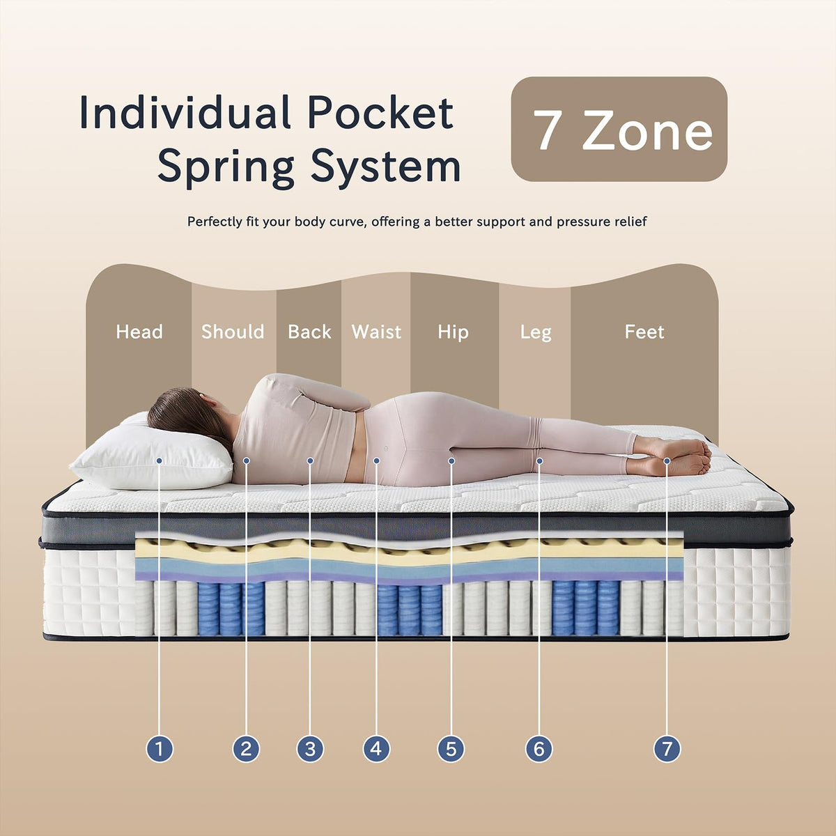 10 Inch Full Size Hybrid Mattress P852931