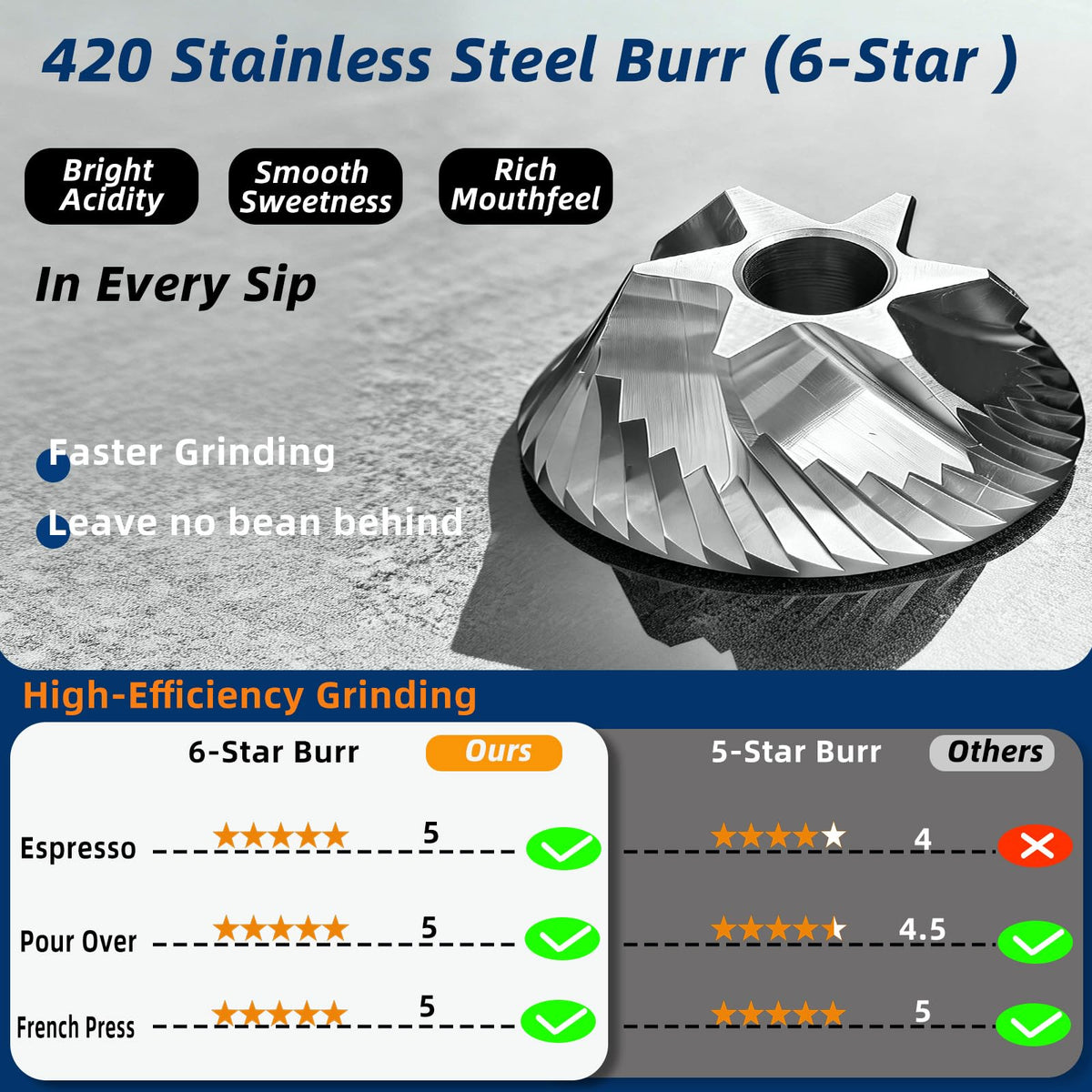 Manual Stainless Steel Conical Burr Coffee Grinder 20g Capacity S8709