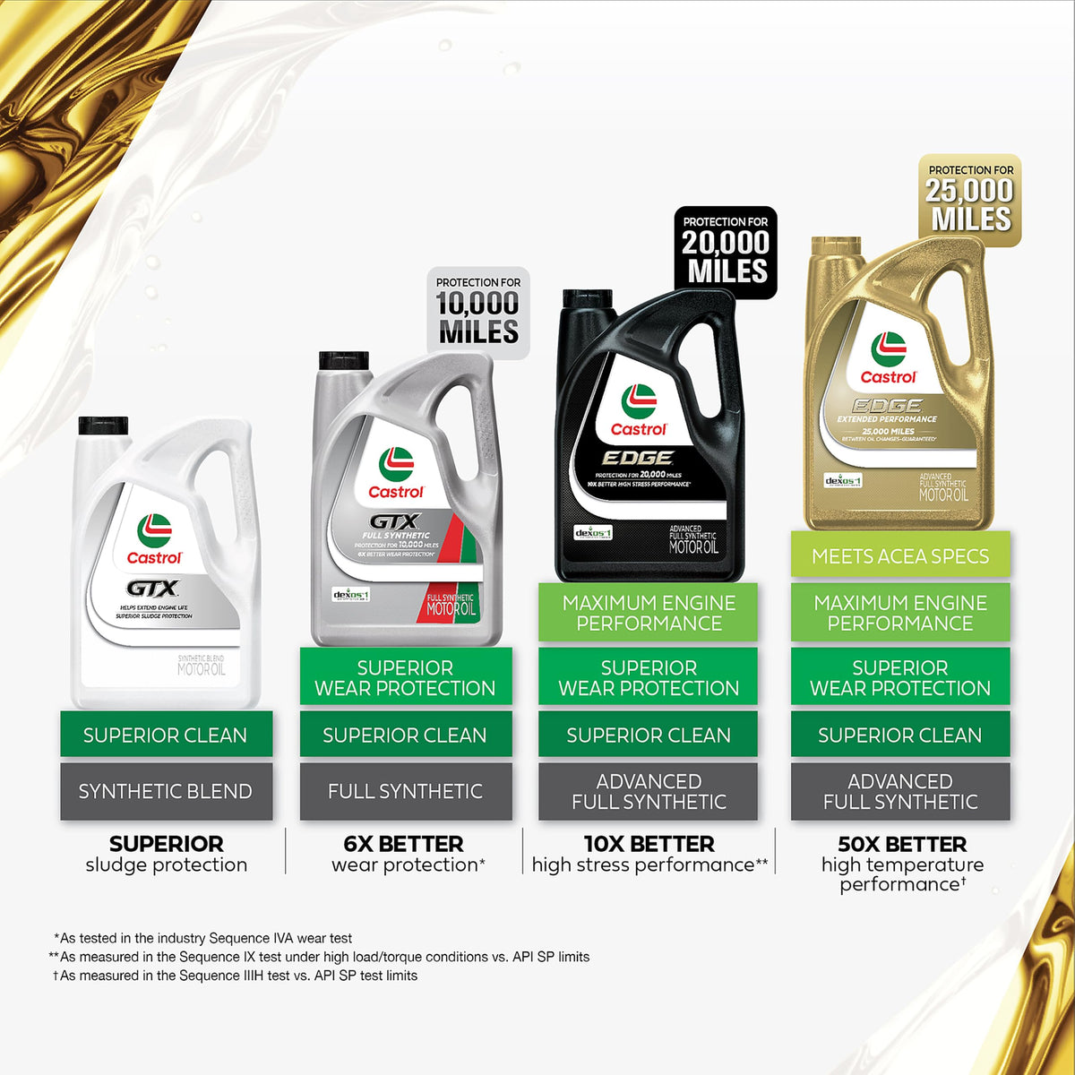5W-30 Full Synthetic Motor Oil, 5 Qt X780