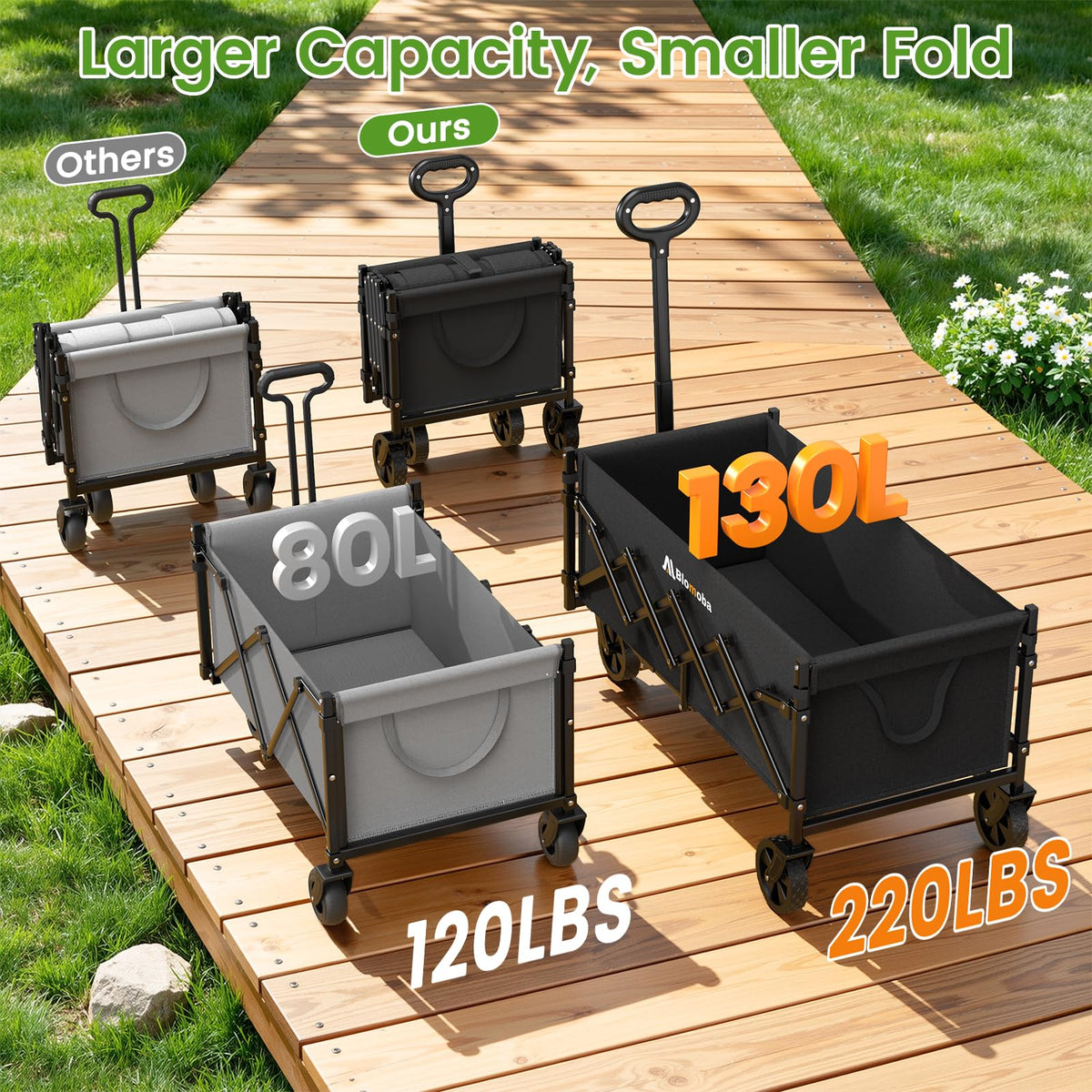 35" Extra Long Folding Wagon with Adjustable Handle & Wheels, Black B87500